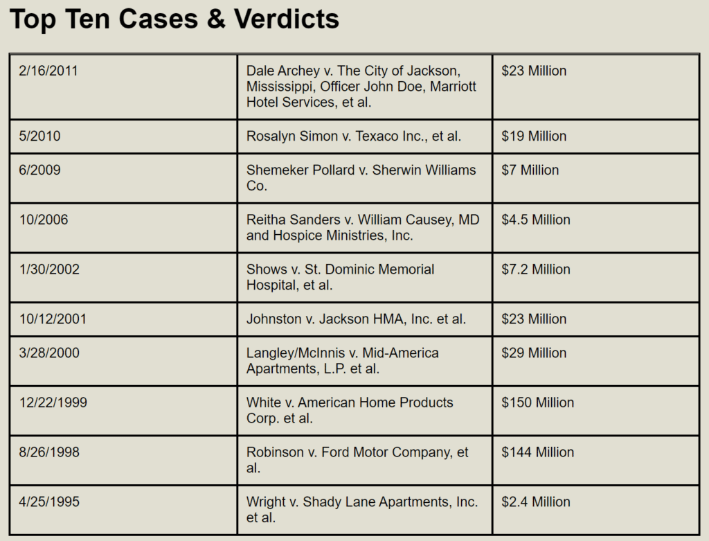 Prosecutors Ask to Sequester Jury Due to Defense Counsel's 'SweetNLow