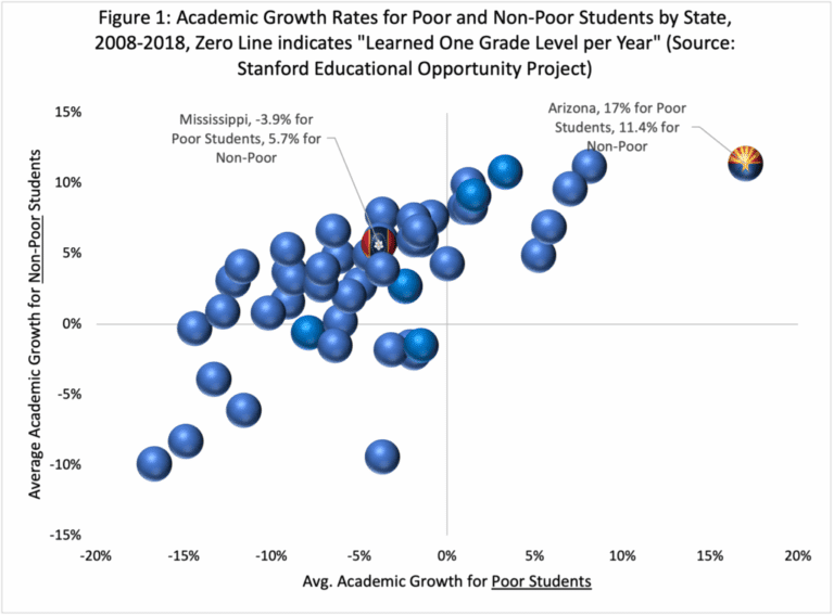 Arizona’s rural charter school experience shows that fortune favors the bold