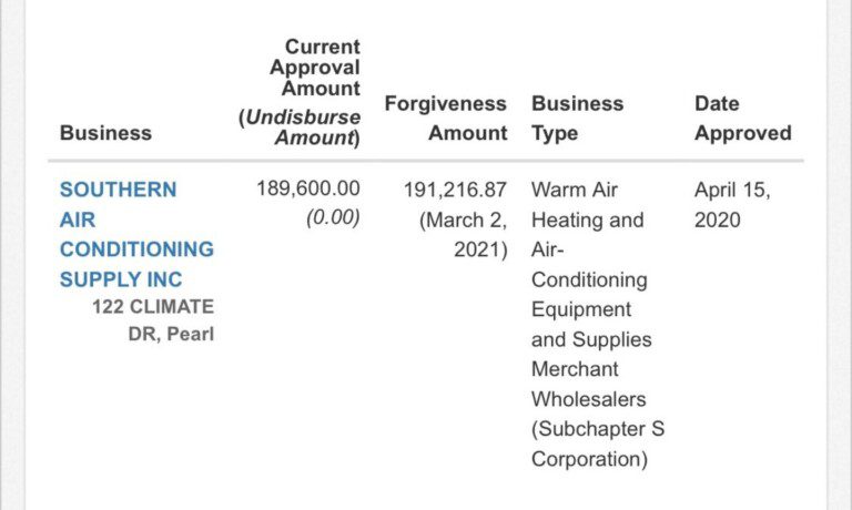 Governor’s Immediate Family Received over $1.3 Million in Forgiven Federal PPP Loan Money