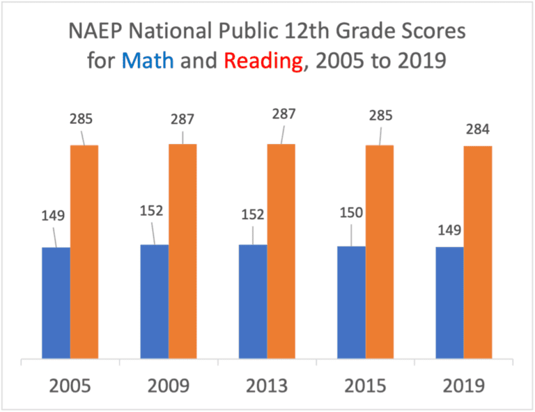 Time for a better trade-off on K-12 testing