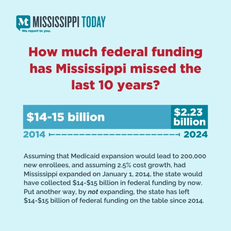 See running total of how much money Mississippi is turning down by not expanding Medicaid